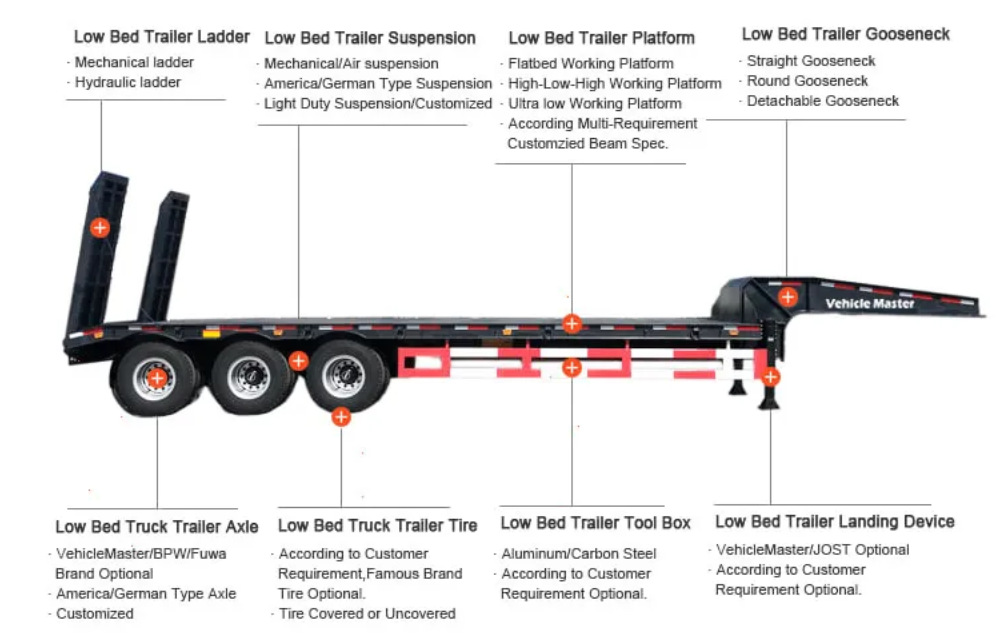 4-axle flatbed semi-trailer