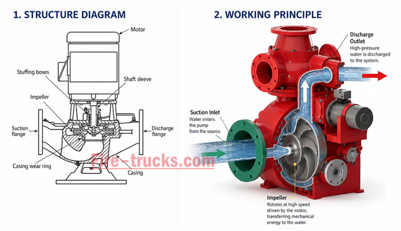 HOWO fire pump truck