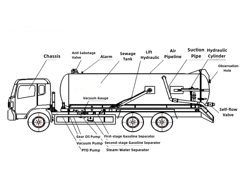 HOWO heavy 16CBM vacuum sewage tank truck HOWO heavy 16CBM vacuum sewage tank truck